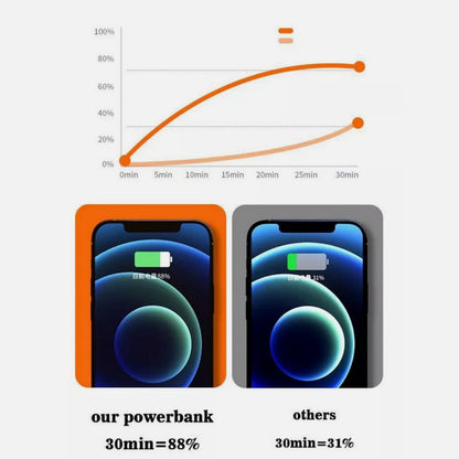 50000mAh Power Bank 66W PD Fast Charging For Phone Outdoor Camping Power Supply